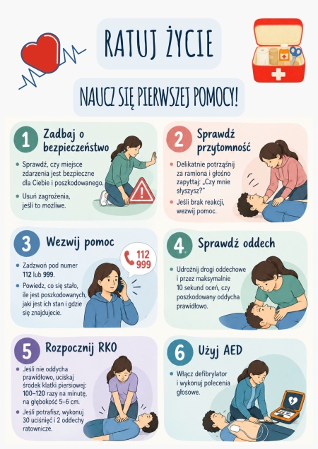 Uczniowie klasy 7C uczą się udzielania pierwszej pomocy